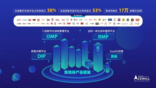 參展企業搶先看 第二屆中國餐飲品牌節公布展商指南